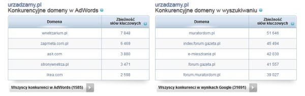 konkurencyjne domeny w Adwords i wynikach wyszukiwania dla urzadzamy.pl