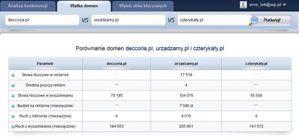 porównanie domen: deccoria.pl, urzadzamy.pl, czterykaty.pl
